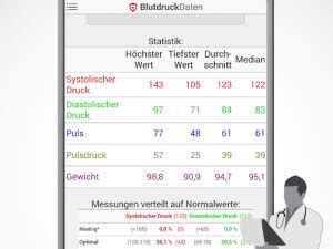 Eine blutdruckwerte tabelle ist sehr leicht zu ermitteln. Blutdruck Diagramm Zum Ausdrucken