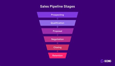 What Are The Stages Of A Sales Pipeline