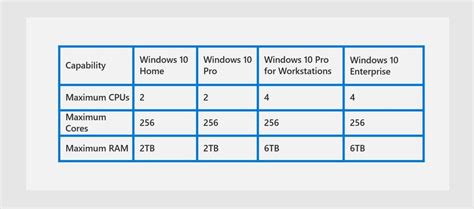 This is the pro n edition of windows 10 operating system, for full specification and functionality list please visit this website. Windows 10 Pro for Workstations: Power through advanced ...
