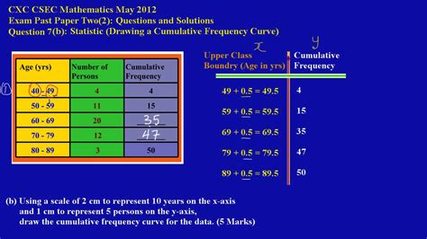 Csec geography specimen papers/ mark schemes paper 01 general proficiency 60. CSEC CXC Maths Past Paper Question 7b(i) May 2012 Exam ...