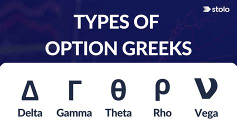 What Are Option Greeks Meaning And Types Of Option Greeks