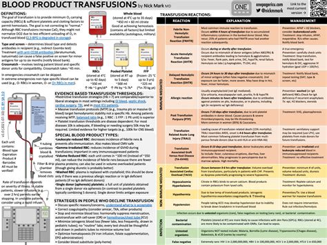 Blood Transfusion Reactions Emergency Medicine Kenya Foundation