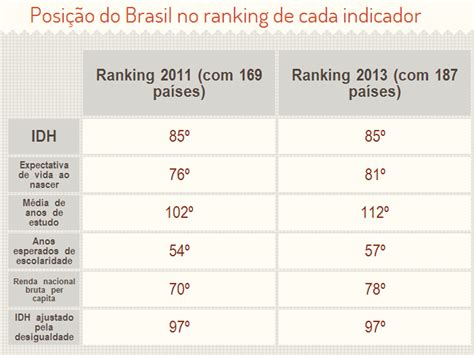 Questões Sobre Indice De Desenvolvimento Humano