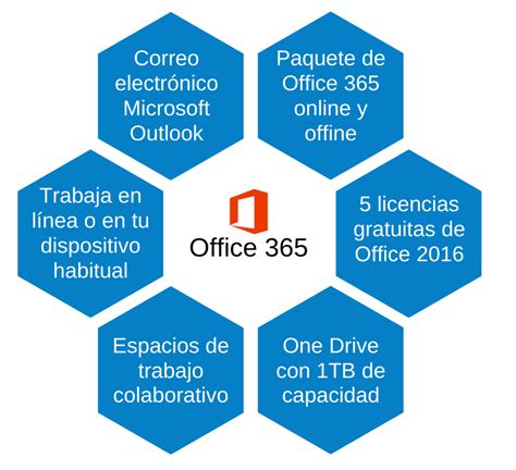 Arriba 87 Imagen Cuenta Institucional De Office 365 Abzlocalmx
