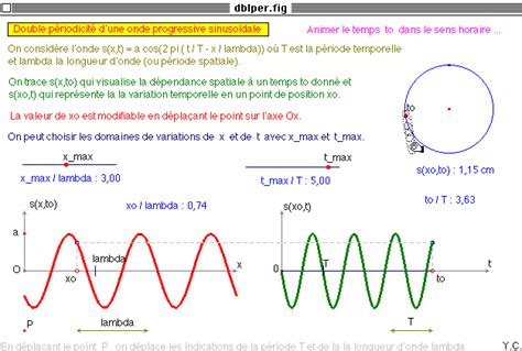 Un ventre de l'onde stationnaire correspond à des interférences constructives entre ces deux ondes, et un nœud à des interférences destructives. périodicité - définition - C'est quoi