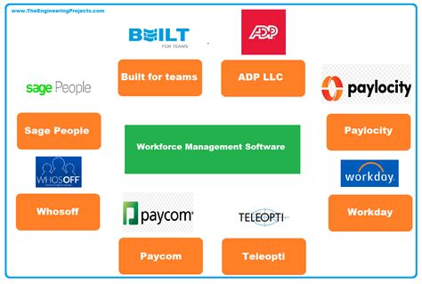 Top 20 Workforce Management Software The Engineering Projects