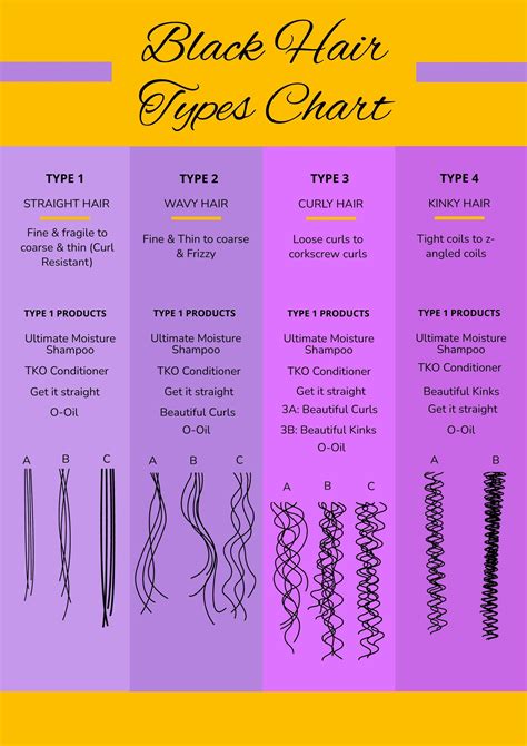 Black Hair Types Chart In Illustrator Pdf Download