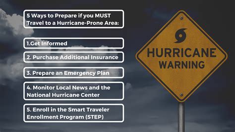 Five Tips To Consider Before Traveling Abroad During Atlantic Hurricane