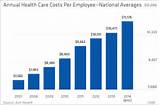 Employee National Insurance Rates 2014 15 Photos
