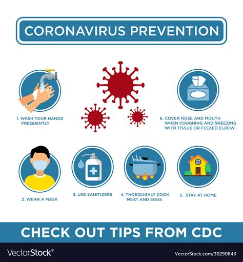 Corona Virus Prevention Tips Infographic Design Vector Image