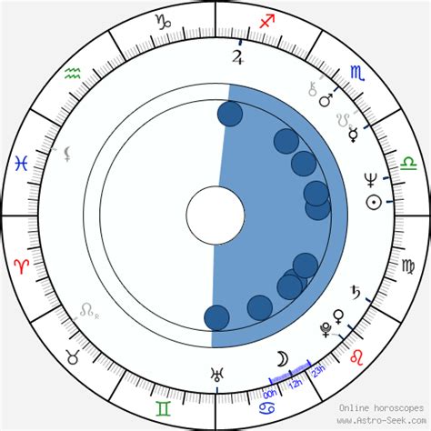 Birth Chart Of A Martinez Astrology Horoscope
