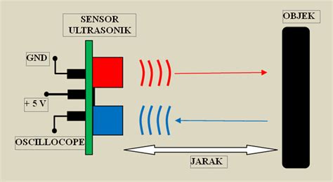 Praktikum Sensor Dan Transduser Praktikum 5 SEnsor Ultrasonik