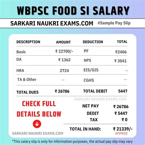 Wbpsc Food Si Salary 2024 West Bengal Monthly Payment In Hand Amount