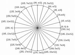 Study Dgree Radian Circle