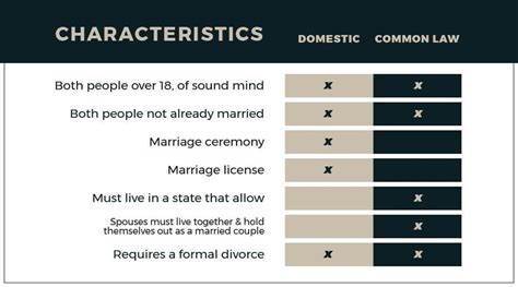 Domestic Vs Common Law Marriage What’s The Difference Mb Llc