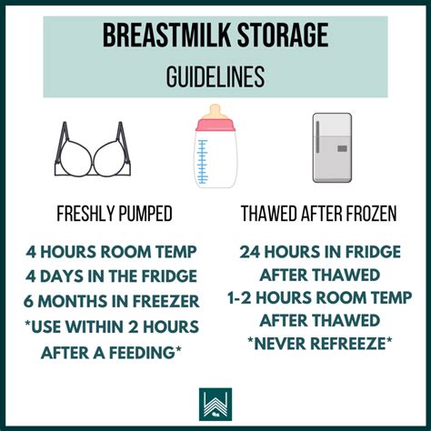 Breastmilk Storage Guidelines Well Rested Wee Ones
