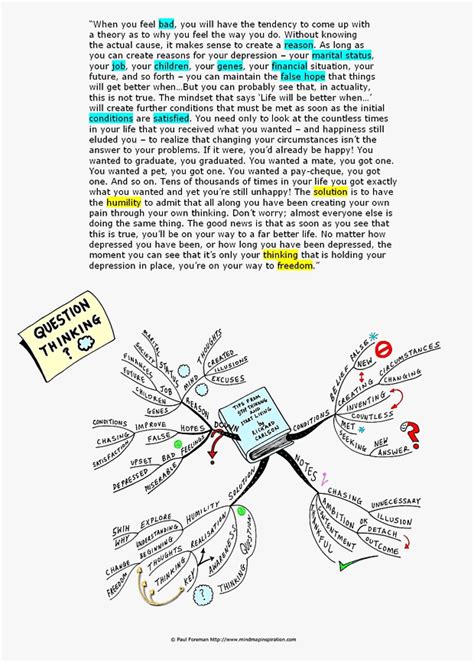 How To Convert Text To Mind Map