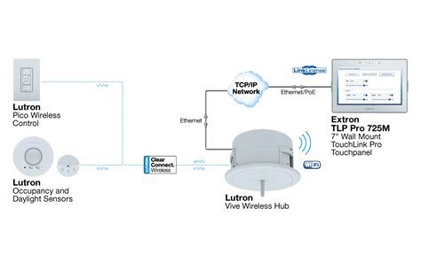 Lutron Ceiling Occupancy Sensor Wiring Diagram Shelly Lighting