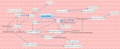 Mapa Mental Infancia Mapa Mental Kulturaupice Porn Sex Picture Porn