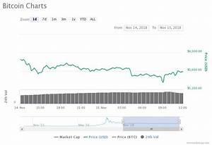 After Yesterday S Bloodbath Losses Continue For Major Cryptos Xrp