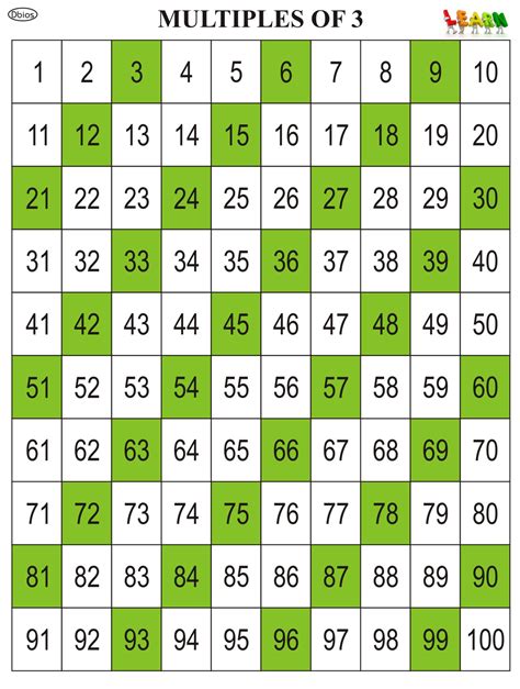 6 Times Tables Chart To 100 Vilprotection
