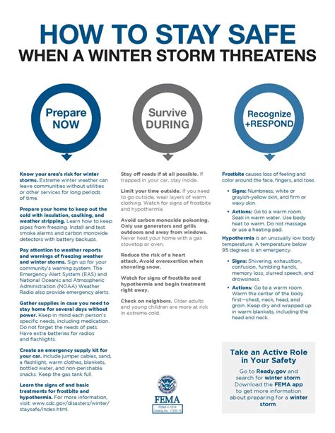 Understanding Winter Storms Be Winter Storm Ready Knep Kentucky