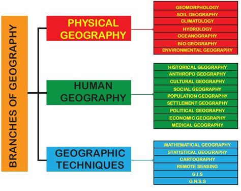 Branches Of Geography Systematic And Regional Geography Iaspoint