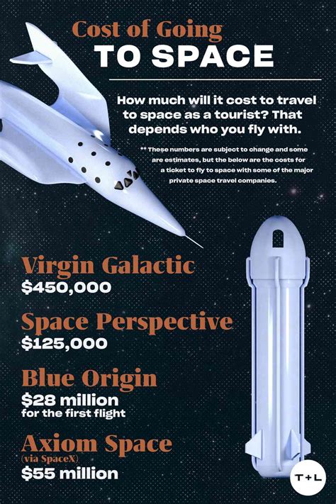 Space Tourism Is Here Booking A Trip To The Final Frontier Travel