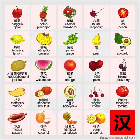 水果 Fruit Allaboutchinese Mandarin Chinese Learning Learn Chinese