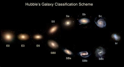 Most of the nearby galaxies are spirals or elliptical. CANDELS: August 2013