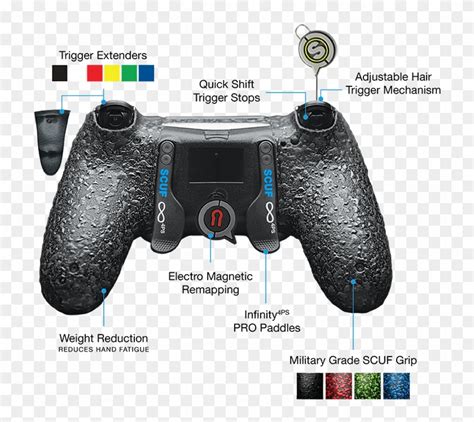 Here is some basic information about use of the controller. Infinity4ps Product Diagram Back - Scuf Controller Back ...
