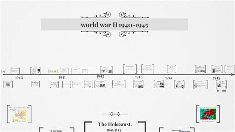 World War 2 1940 1945 Timeline By Madelon Van Loon