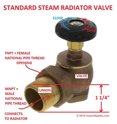 Check spelling or type a new query. Steam Heat Radiator Pipe Connections & Types Definitions ...