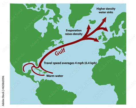 Gulf Stream Currents Along The Atlantic Ocean Coastlines Begin At The