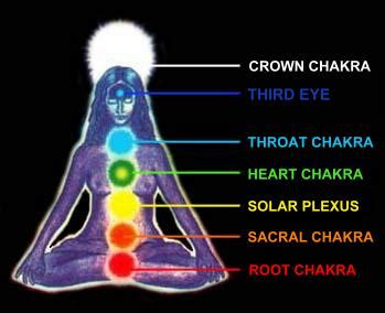 According to ayurveda and indian traditional medicine, there are seven chakras in the body. The Wonderful World of Gemstones: Chakra's and gemstones