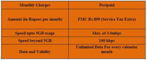 Enjoy unlimited 5g internet & home wifi now. BSNL Launches Unlimited 3G Data Plan- 899 For Postpaid ...