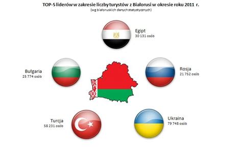Check spelling or type a new query. Białoruś - kraj w sercu Europy