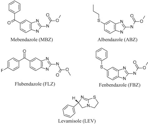 Chemical Structures Of The Studied Anthelmintic Drugs Download