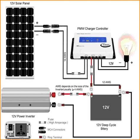 Pin on Solar energy resources