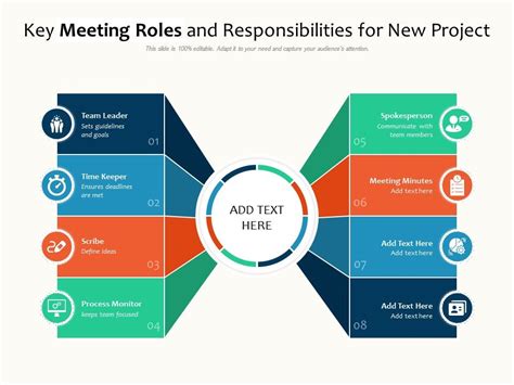 Key Meeting Roles And Responsibilities For New Project Presentation
