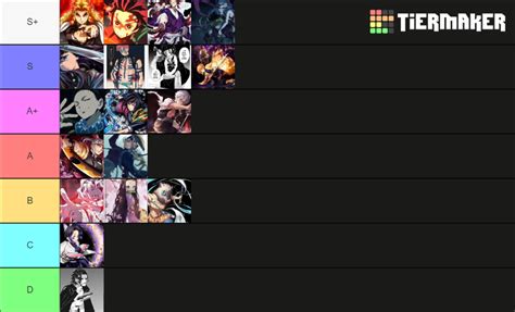 Demonfall Tierlist All Breaths Bdas Tier List Community