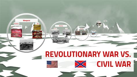 Revolutionary War Vs Civil War By Anna Luciow