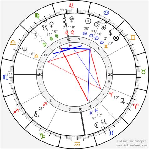 Birth Chart Of Robin Williams Astrology Horoscope