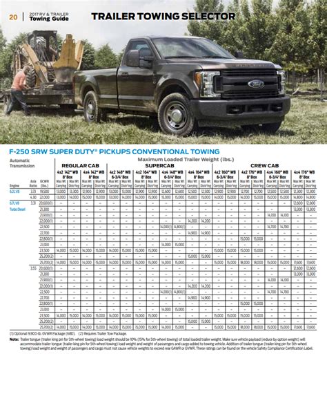 Ford F Towing Capacity Chart Inf Inet Com