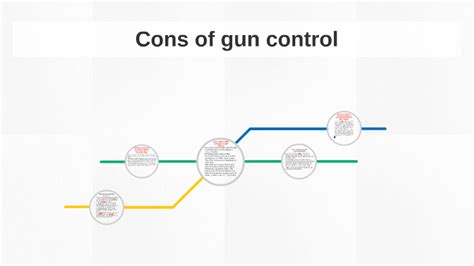 Cons Of Gun Control By Sam Fakhoury On Prezi