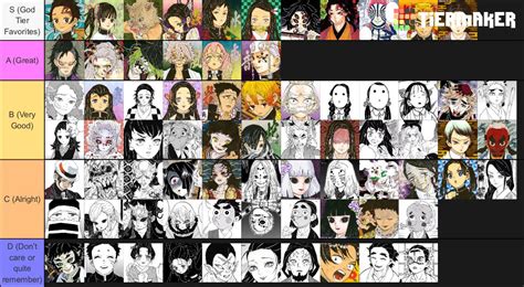 Demon Slayer Tier List Mostly Just Based On How Much I Liked The