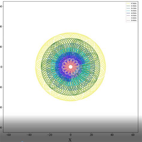 Python Matplotlib Animation Funcanimation Adding Unwanted Color My