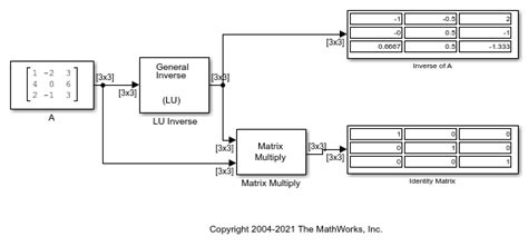 Find Inverse Of Matrix Using The Lu Inverse Block Matlab And Simulink