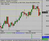 Images of Live Stock Market Charts Software