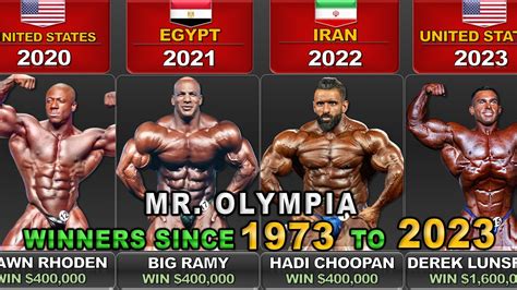 MR OLYMPIA Winners Comparation 1973 2023 Who Was The Greatest Mr